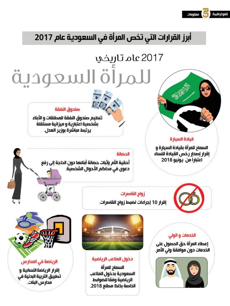2017  عام تاريخي للمرأة السعودية وهذه أبرز القرارات