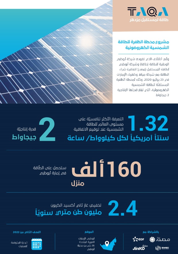 محطة الظفرة للطاقة الشمسية ستكون أكبر محطة مستقلة في العالم لإنتاج الكهرباء من الطاقة الشمسية - المصدر وكالة أنباء الإمارات