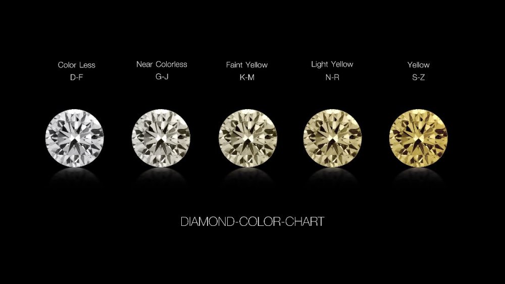 درجات ألوان الماس