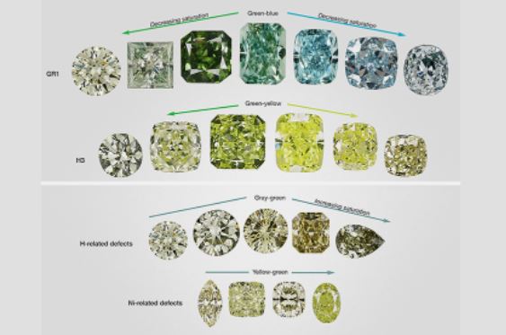 درجات ألوان الألماس الأخضر وفقاً لمعهد الأحجار الكريمة الأميركي